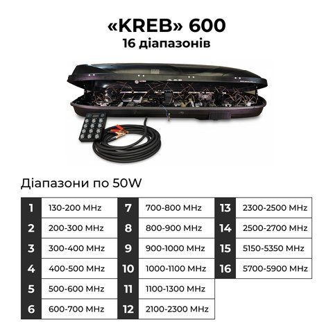 Система купольного захисту &laquo;КРЕБ&raquo; 600 16 діапазонів 10060016 фото