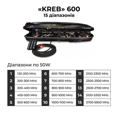 Система купольного захисту &laquo;КРЕБ&raquo; 600 15 діапазонів 10060015 фото