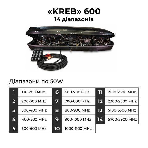 Система купольного захисту &laquo;КРЕБ&raquo; 600 14 діапазонів 10060014 фото