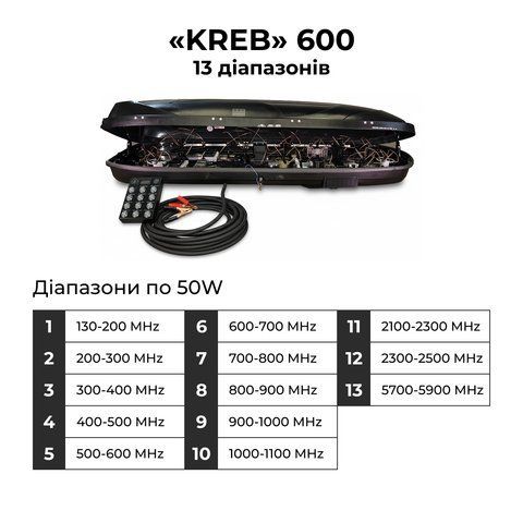 Система купольного захисту &laquo;КРЕБ&raquo; 600 13 діапазонів 10060013 фото