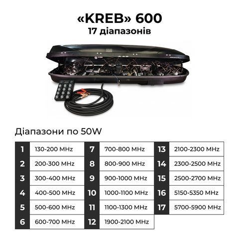 Система купольного захисту &laquo;КРЕБ&raquo; 600 17 діапазонів 10060017 фото