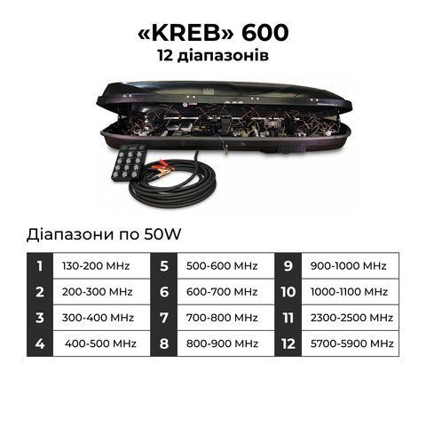 Система купольного захисту &laquo;КРЕБ&raquo; 600 12 діапазонів 10060012 фото